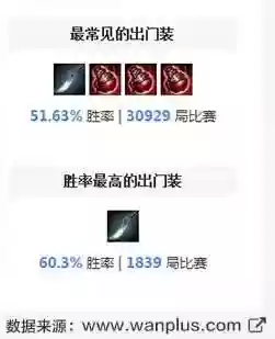 剑圣打野符文出装(最新剑圣打野出装顺序图)插图2