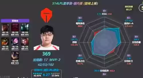 季后赛最佳阵容图片集锦(nba季后赛赛程对阵图)插图4
