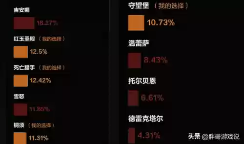 魔兽世界游戏名字(好听的wow角色名字)插图5