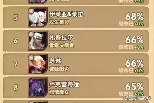 剑与远征推荐猎人阵容(剑与远征后期推图最强阵容)插图6