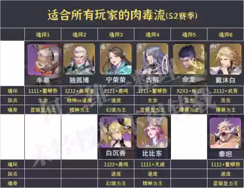 王者荣耀三星级阵容搭配(王者荣耀三人阵容)插图5