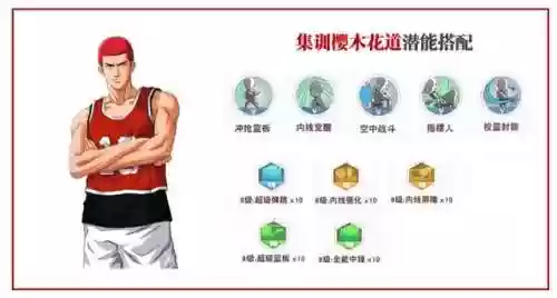 灌篮高手手游射手阵容搭配(灌篮高手手游t0人物)插图2