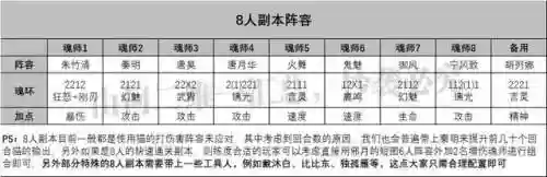 魂师对决没有蓉蓉的阵容(斗罗大陆魂师对决阵容搭配平民)插图7