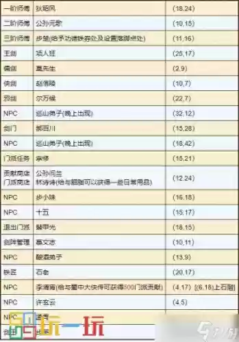 烟雨江湖双剑阵容怎么样(烟雨江湖30级副本)