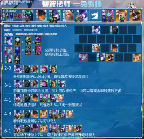 王者荣耀有好玩的阵容吗(王者什么阵容容易上分)插图2