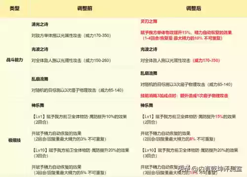 挑战学者阵容(无尽挑战阵容搭配)插图5