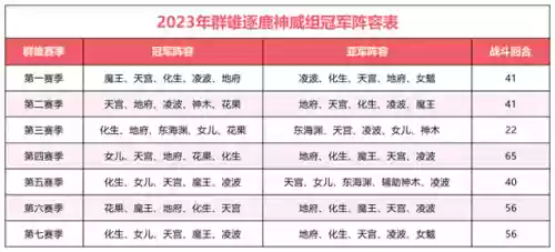 神威战队阵容(神威战队官网)