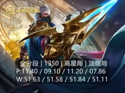一击必杀流王者荣耀阵容(王者荣耀最强阵容搭配)插图5