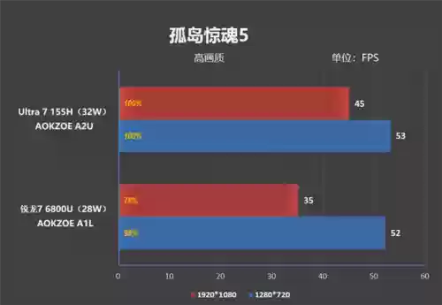 2023最建议买的掌机(便宜掌机100元左右学生用的)插图26