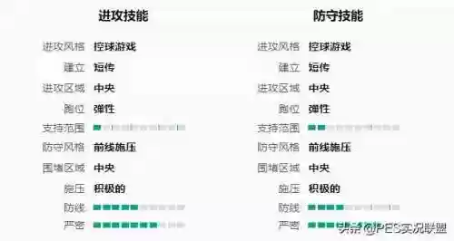 最佳阵容3322主教练(fm2023突前前锋推荐)插图5