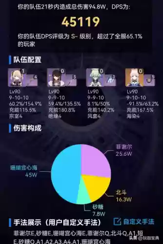 绝路阵容推荐(剑盾冠军阵容)插图2