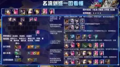 端游云顶双人阵容装备(云顶之弈双人模式怎么玩)插图5