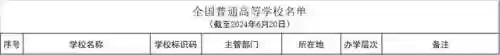 福建高校阵容(福建省十大重点大学)插图1