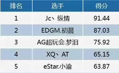刺痛阵容打分(100%减伤阵容介绍)插图6