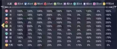 噩梦巫师阵容(巫师3赶不赶走小地精)插图5