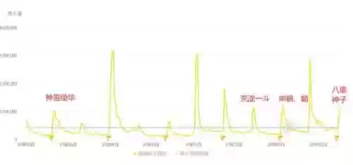 甘雨焯出白水(甘雨被盗挤宝团超了)插图1