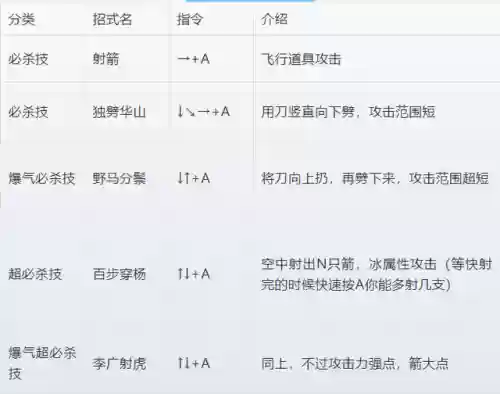 三国战纪3攻略出招表(三国战纪招式怎么玩怎么玩)插图8
