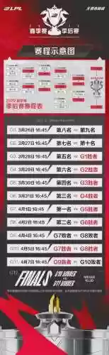 英雄联盟春季赛2022赛程(英雄联盟2022季前赛什么时候开始)插图1