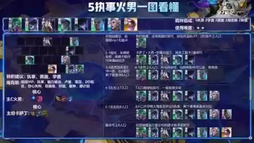 云顶狼行阵容(火影ol打狼天天阵容)插图12