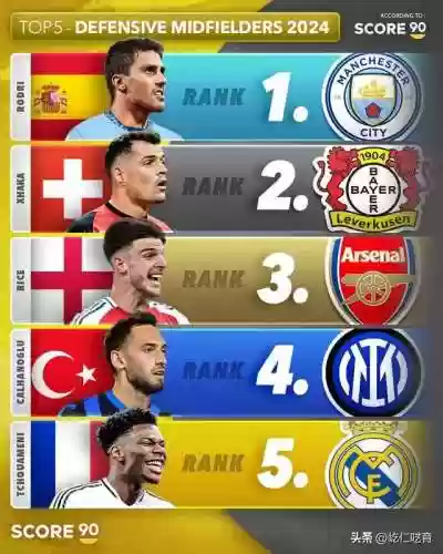 最佳11人阵容排位图(11本阵型)插图4