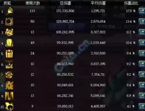 玩皮魔阵容(混乱武林无脑难5阵容搭配)插图5
