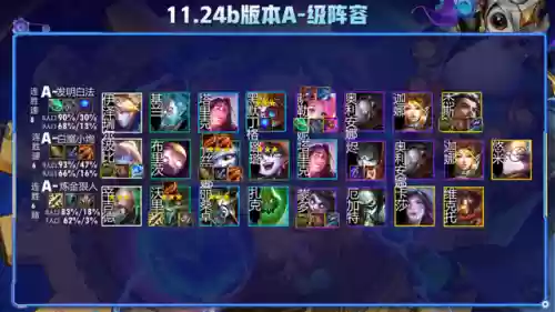 阵容榜单云顶(云顶热门阵容推荐最新)插图19