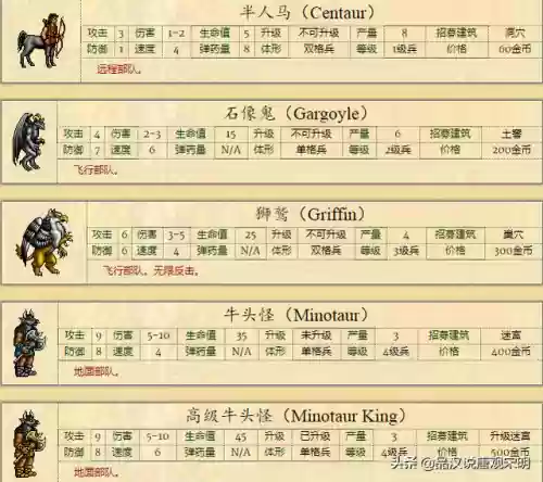 英雄无敌6种族排名(英雄无敌6兵种全介绍 详细图)插图6