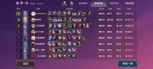 利滚利开局玩什么阵容(s1开荒最舒服的阵容)插图2
