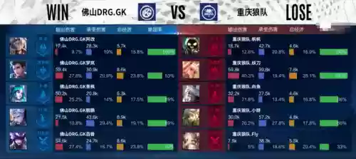 狼队奇葩阵容出装(狼人ap吸血秒人出装)插图4 狼队奇葩阵容出装(狼人ap吸血秒人出装)插图4