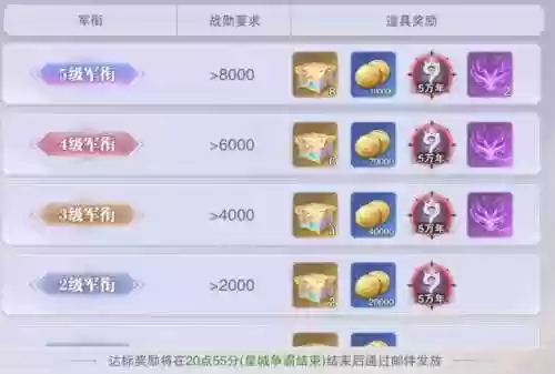 斗罗大陆天下争霸阵容(斗罗大陆平民最强阵容)插图8