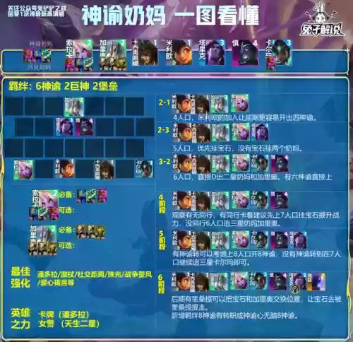 英雄卡经典阵容推荐(命运先锋卡牌手游阵容推荐最新)插图4