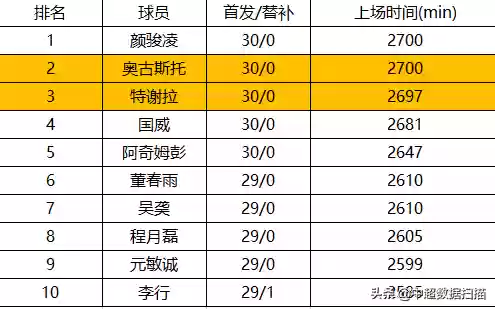 2019中超阵容人数统计(中超16支球队是哪些)