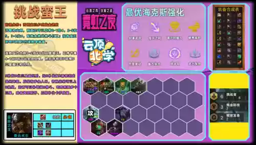 云顶8格斗家阵容6.5(6斗士云顶之弈阵容)插图15