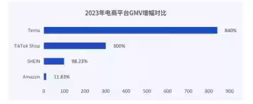 跨境电商平台排行榜前十名(个人怎么开跨境电商店铺)插图2
