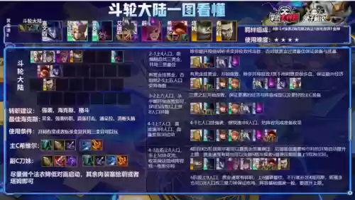 11.8云顶上分阵容(云顶玩什么阵容容易上分)插图11