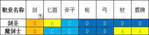 勇气默示录2魔法阵容攻略(勇气默示录2职业搭配)插图13