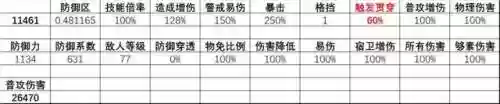 职业赛场常见阵容搭配(目前有职业联赛的游戏)插图5