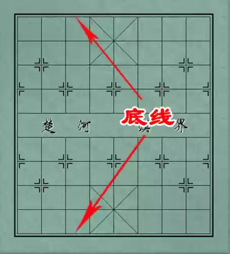 象棋阵容术语(象棋阵容怎么摆)插图11