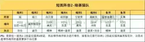 唐昊朱竹清阵容搭配(唐昊阵容怎么搭配)插图6
