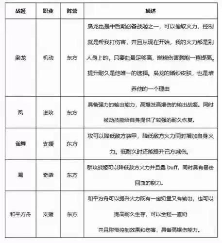 零之战线枭龙阵容如何摆(真龙霸业平民最佳阵容2020)插图5