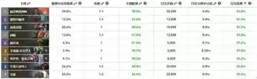 炉石 对决 盗贼阵容(炉石传说酒馆最强阵容)插图6