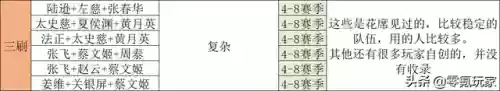 平民打野阵容(王者怎么看阵容选英雄)插图11