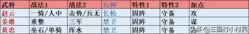 姜维冷门阵容(放开那三国2姜维阵容)插图2