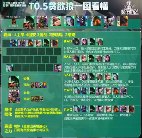 狼人奇葩阵容(狼人对决T0卡组)插图2