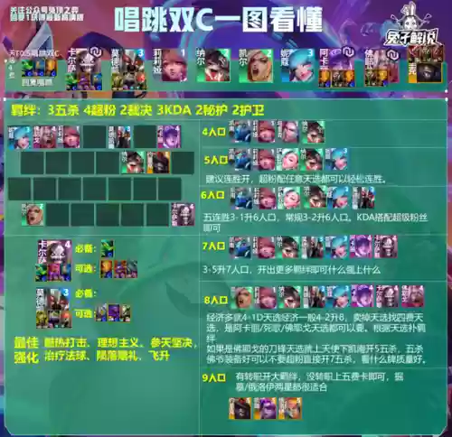 13.9露露阵容(魂十13秒阵容)插图14
