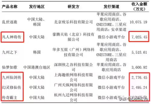 神魔三国志礼包码大全(神魔三国志正版下载)插图2 神魔三国志礼包码大全(神魔三国志正版下载)插图2