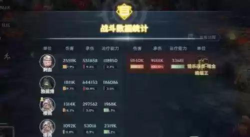 手游斗罗再临刷魂环阵容(斗神再临阵容推荐)
