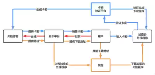 卡盟自动发卡平台(自助下单卡网)插图2
