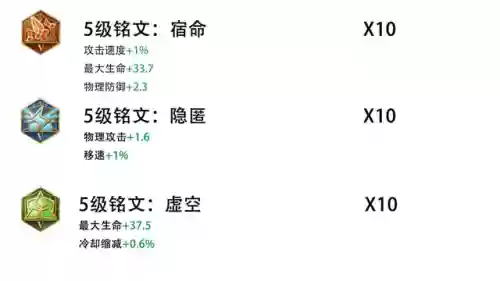 李元芳与刘禅阵容(李元芳和谁配合比较好)插图2
