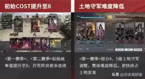 率土之滨荣耀新三国阵容(率土之滨最强阵容排行)插图2